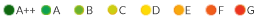 energy classes